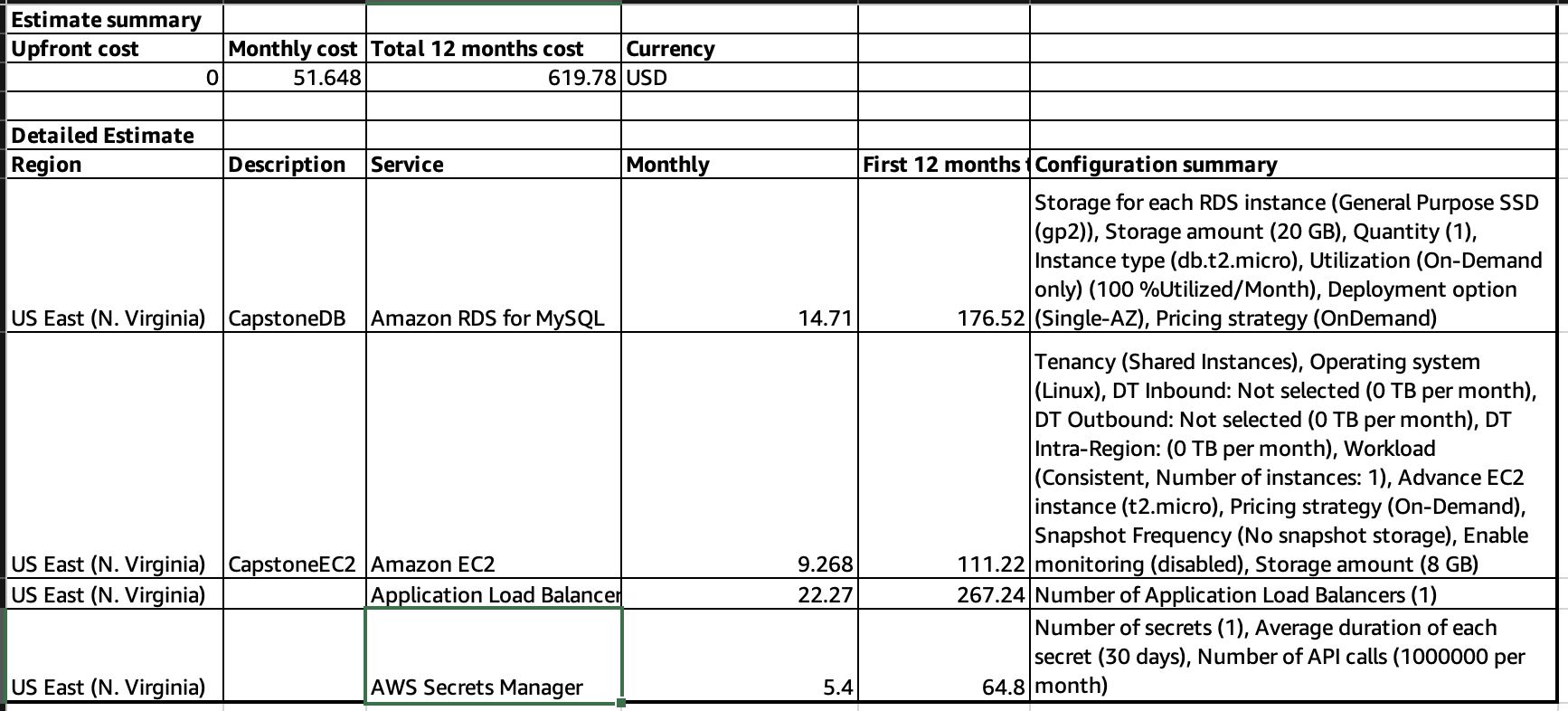 Cost estimate sample.