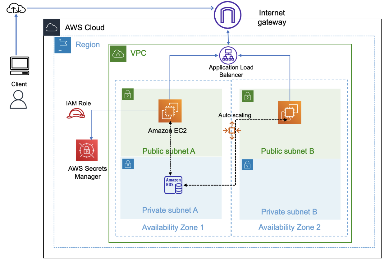 Proposed architecture diagram