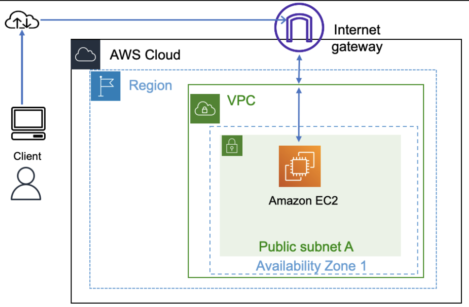 Phase 2 Architecture Diagram.