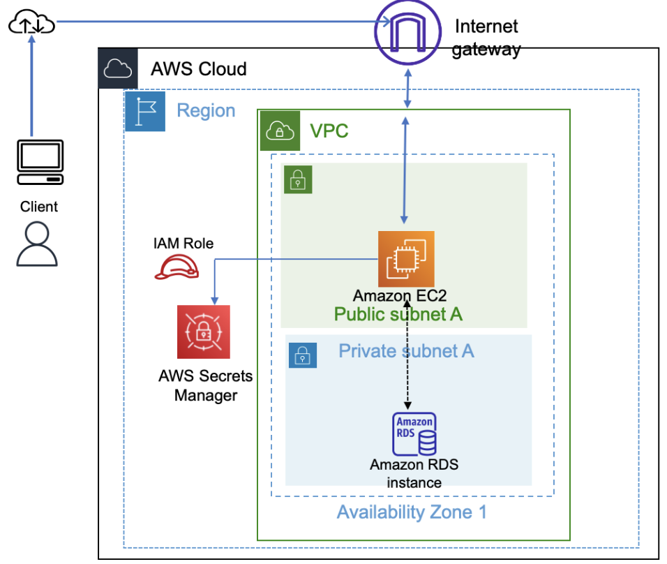 Phase 3 Architecture Diagram